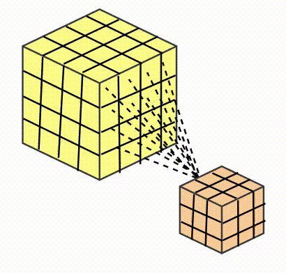 Architecture diagram and training visualization for Conv3D Video Classification