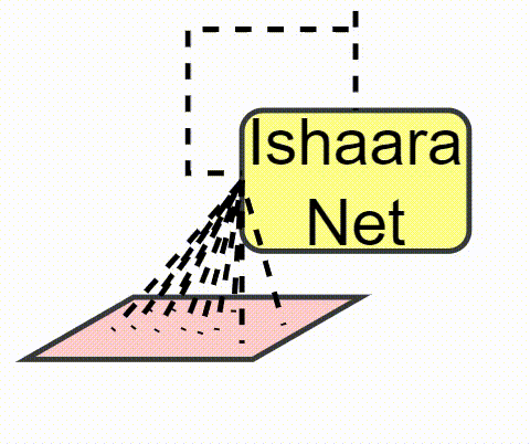 Architecture diagram and training visualization for ConvLSTM Architecture