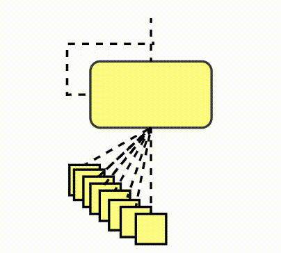 Architecture diagram and training visualization for GRU Sequence To Sequence